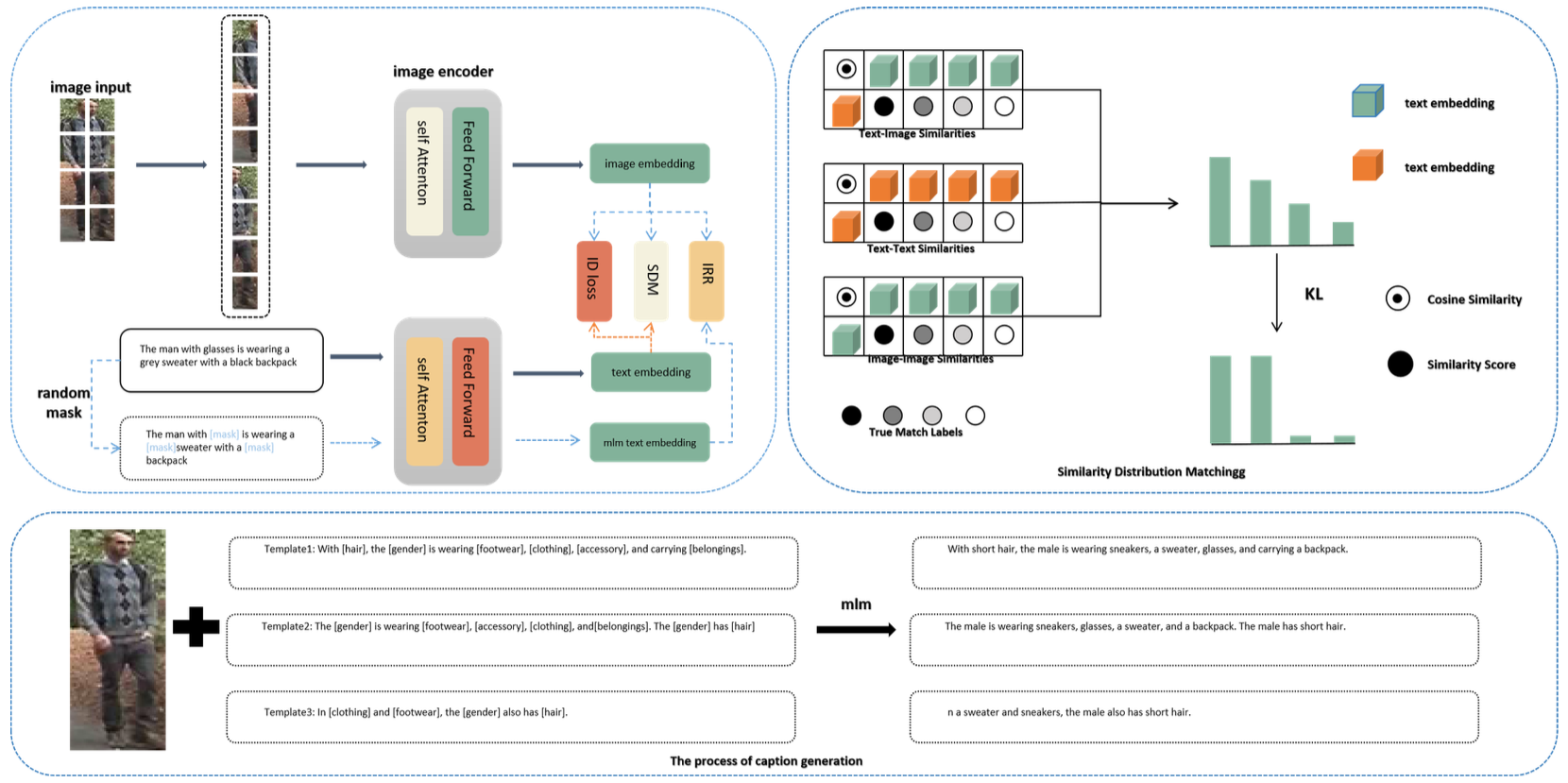 Person ReID Framework