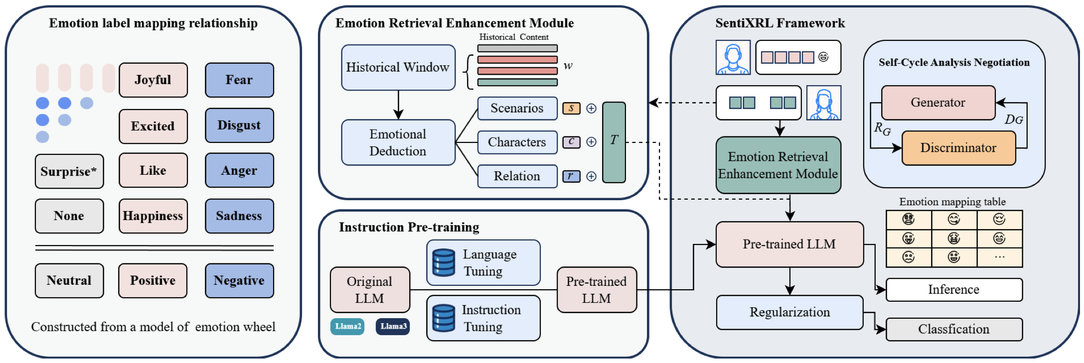 SentiXRL Framework