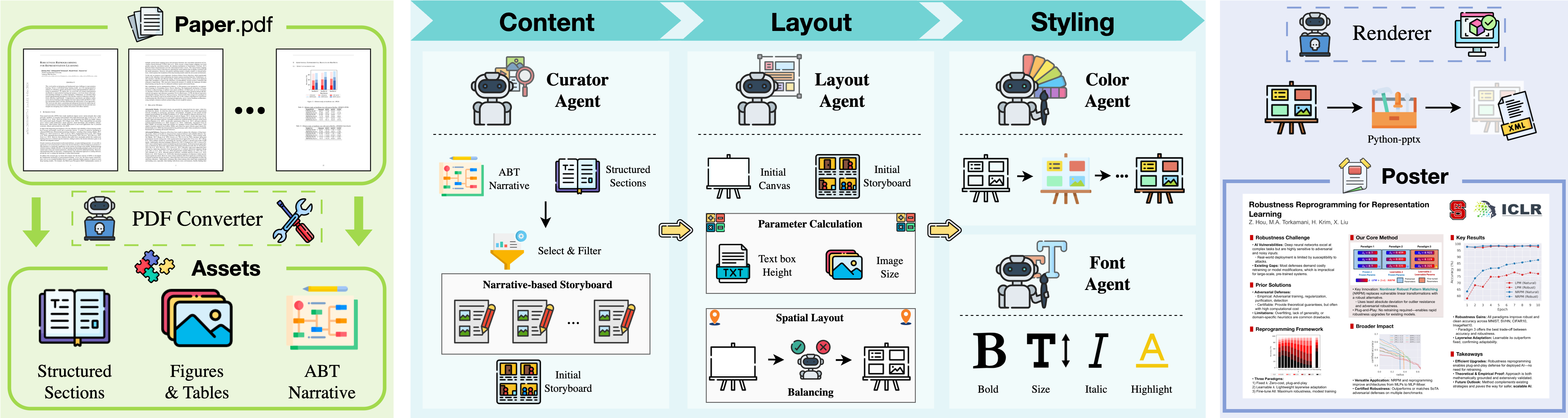 PosterGen Framework